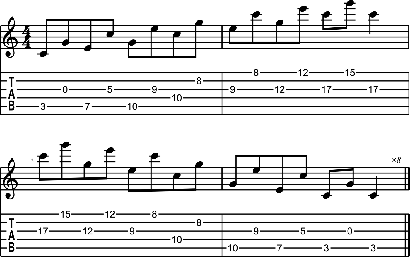 Exercise 5: C major triad voicings played as low note and high note with pick and middle finger, skipping a string, from open position up to the 17th fret and back, notation and tab