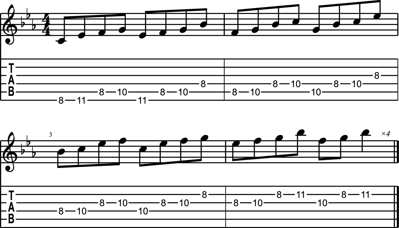 Exercise 3: ascending groups of four through C minor pentatonic, E shape, straight eighth notes, notation and tab
